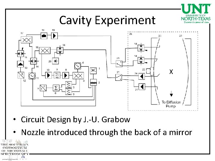 Cavity Experiment X • Circuit Design by J. -U. Grabow • Nozzle introduced through
