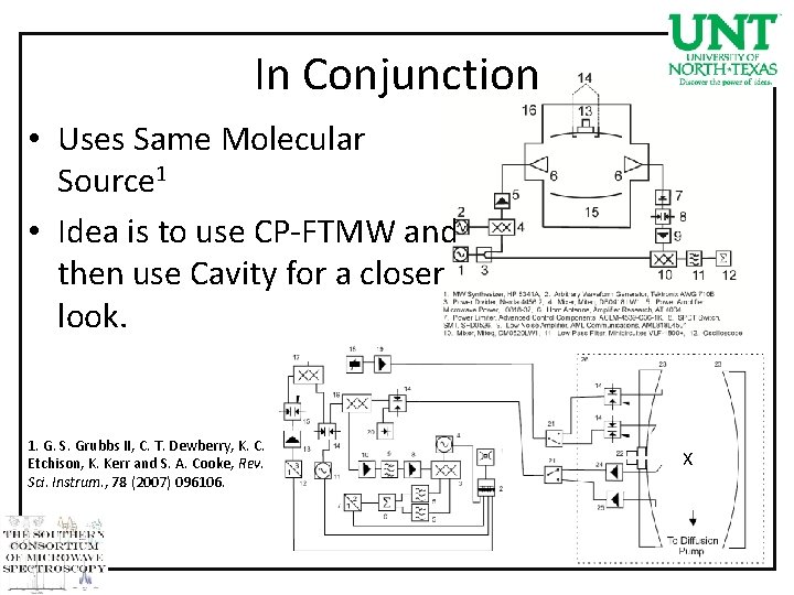 In Conjunction • Uses Same Molecular Source 1 • Idea is to use CP-FTMW