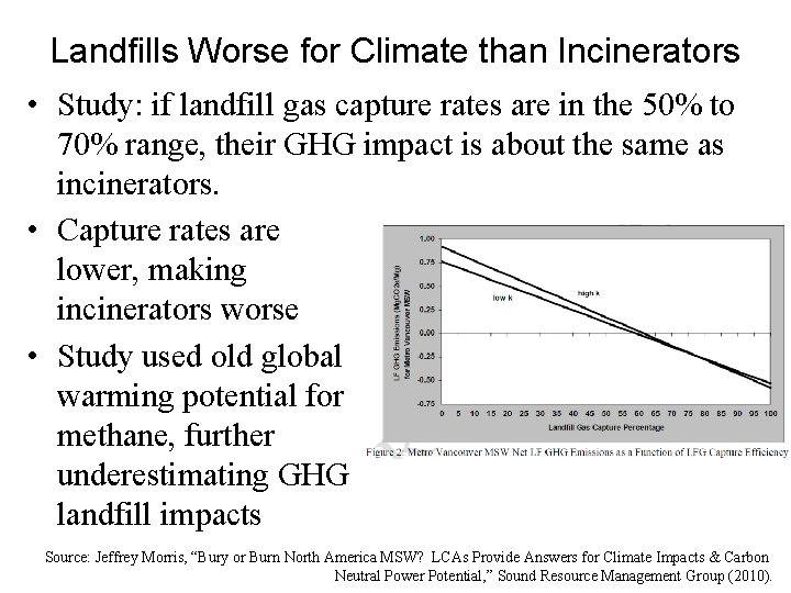Landfills Worse for Climate than Incinerators • Study: if landfill gas capture rates are