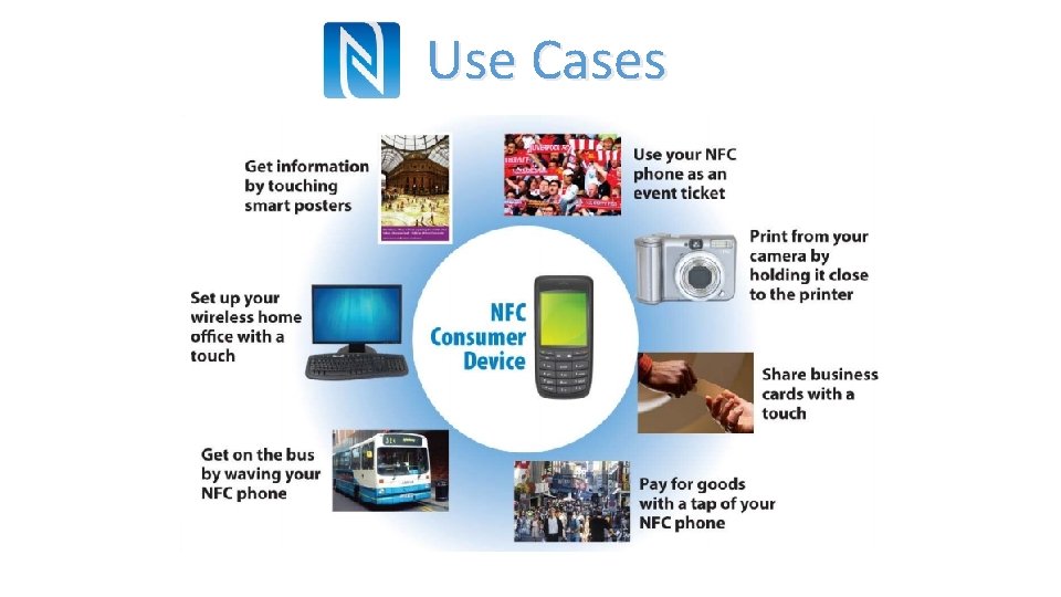  Use Cases 