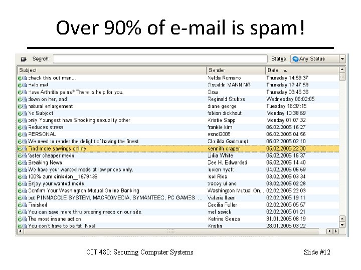 Over 90% of e-mail is spam! CIT 480: Securing Computer Systems Slide #12 