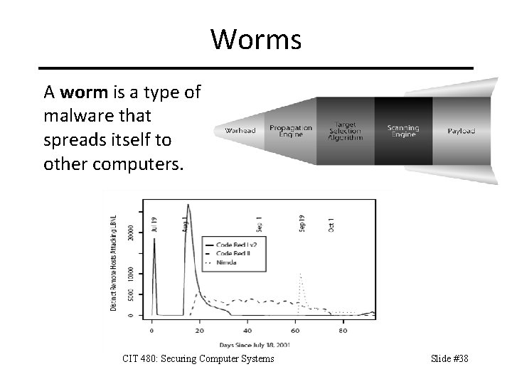 Worms A worm is a type of malware that spreads itself to other computers.