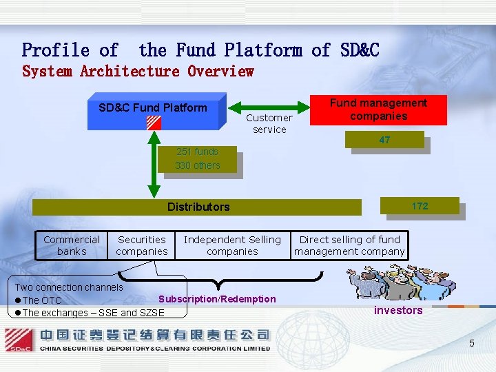 Profile of the Fund Platform of SD&C System Architecture Overview SD&C Fund Platform Customer