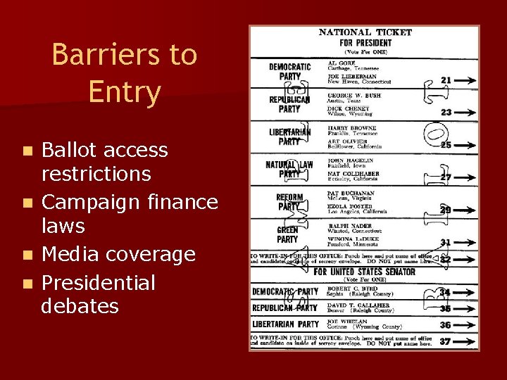 Barriers to Entry n n Ballot access restrictions Campaign finance laws Media coverage Presidential