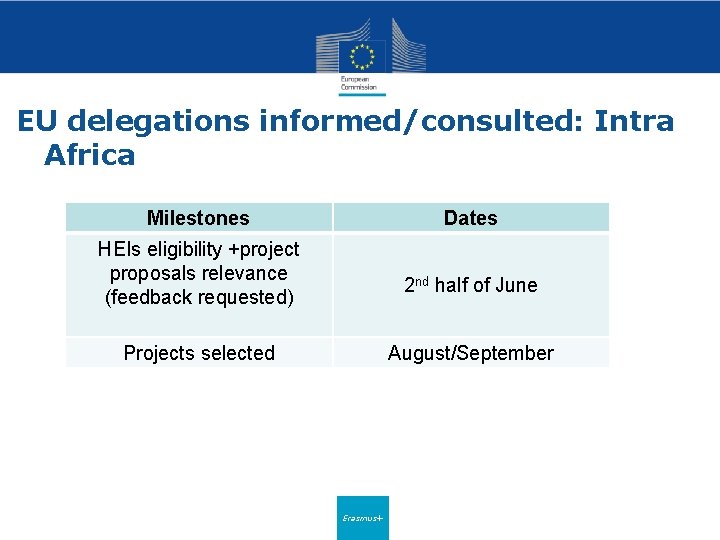 EU delegations informed/consulted: Intra Africa Milestones Dates HEIs eligibility +project proposals relevance (feedback requested)