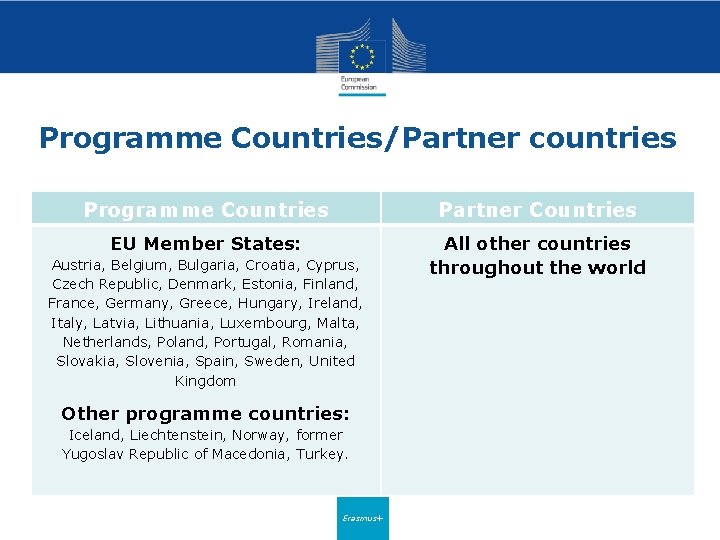 Programme Countries/Partner countries Programme Countries Partner Countries EU Member States: All other countries throughout