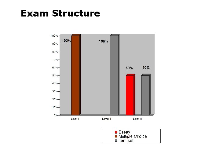 Exam Structure 