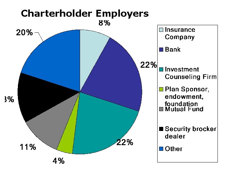 Charterholder Employers 