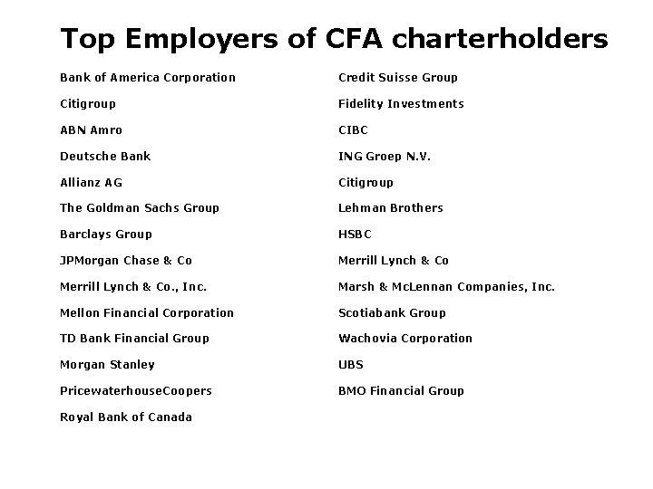 Top Employers of CFA charterholders Bank of America Corporation Credit Suisse Group Citigroup Fidelity