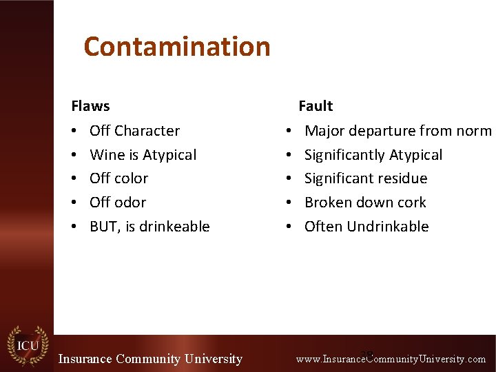 Contamination Flaws • • • Off Character Wine is Atypical Off color Off odor Contamination Flaws • • • Off Character Wine is Atypical Off color Off odor