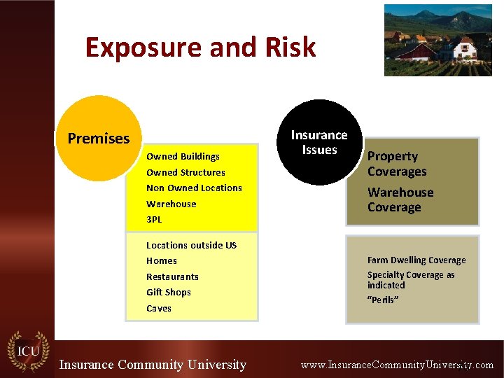 Exposure and Risk Premises Owned Buildings Owned Structures Non Owned Locations Warehouse 3 PL Exposure and Risk Premises Owned Buildings Owned Structures Non Owned Locations Warehouse 3 PL