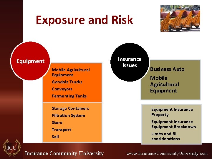 Exposure and Risk Equipment Mobile Agricultural Equipment Gondola Trucks Conveyors Fermenting Tanks Storage Containers Exposure and Risk Equipment Mobile Agricultural Equipment Gondola Trucks Conveyors Fermenting Tanks Storage Containers