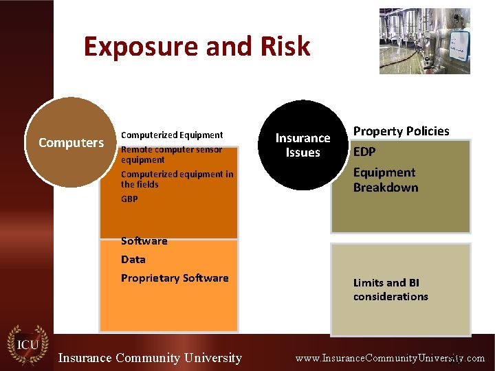 Exposure and Risk Computers Computerized Equipment Remote computer sensor equipment Computerized equipment in the Exposure and Risk Computers Computerized Equipment Remote computer sensor equipment Computerized equipment in the