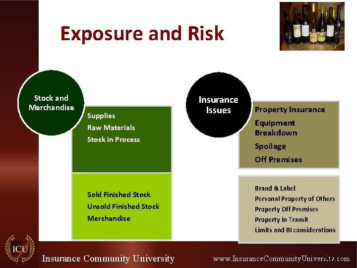 Exposure and Risk Stock and Merchandise Supplies Raw Materials Stock in Process Sold Finished Exposure and Risk Stock and Merchandise Supplies Raw Materials Stock in Process Sold Finished