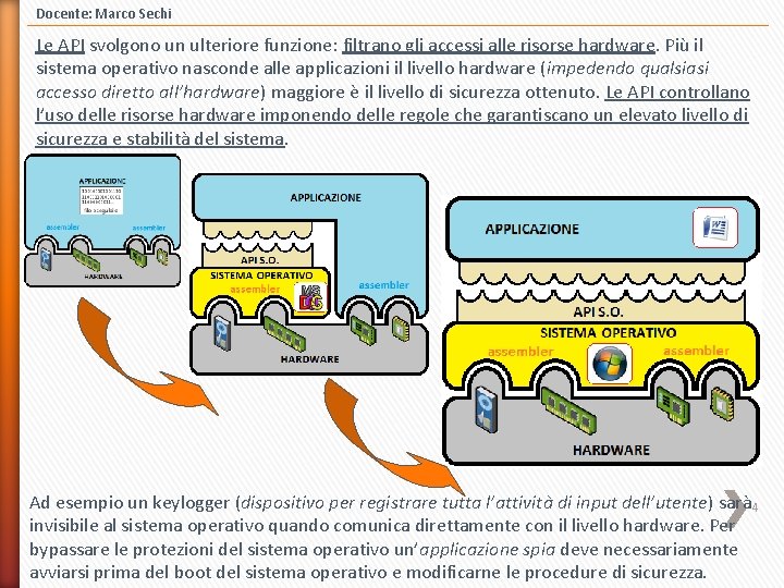 Docente: Marco Sechi Le API svolgono un ulteriore funzione: filtrano gli accessi alle risorse