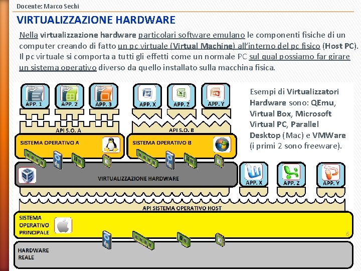 Docente: Marco Sechi VIRTUALIZZAZIONE HARDWARE Nella virtualizzazione hardware particolari software emulano le componenti fisiche