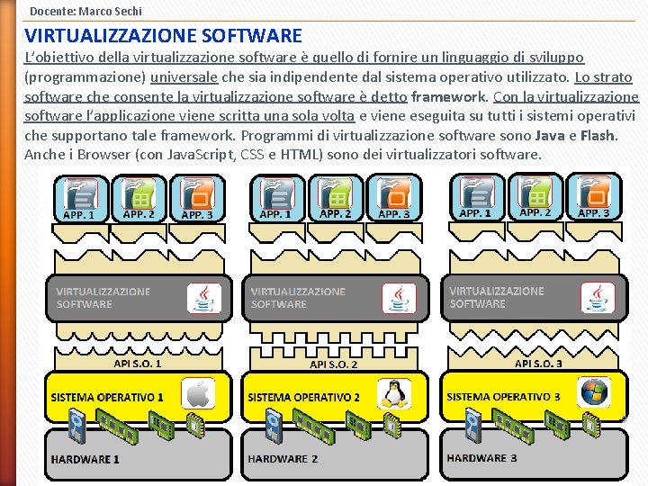 Docente: Marco Sechi VIRTUALIZZAZIONE SOFTWARE L’obiettivo della virtualizzazione software è quello di fornire un