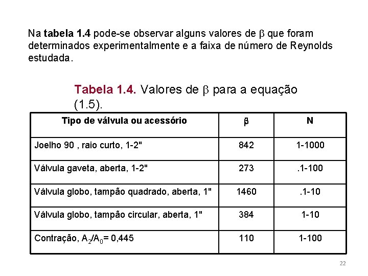 Na tabela 1. 4 pode-se observar alguns valores de que foram determinados experimentalmente e