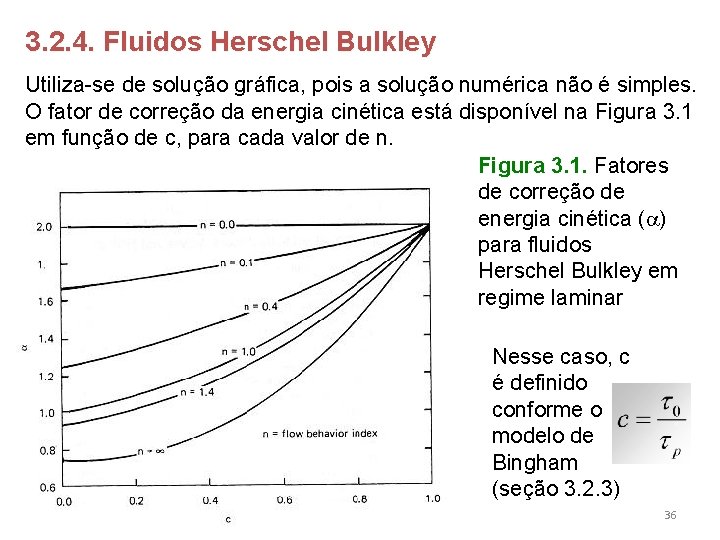 3. 2. 4. Fluidos Herschel Bulkley Utiliza-se de solução gráfica, pois a solução numérica