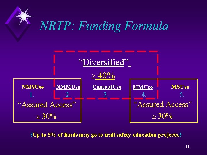 NRTP: Funding Formula “Diversified” ³ 40% NMSUse NMMUse Compat. Use MMUse 1. 2. 3.