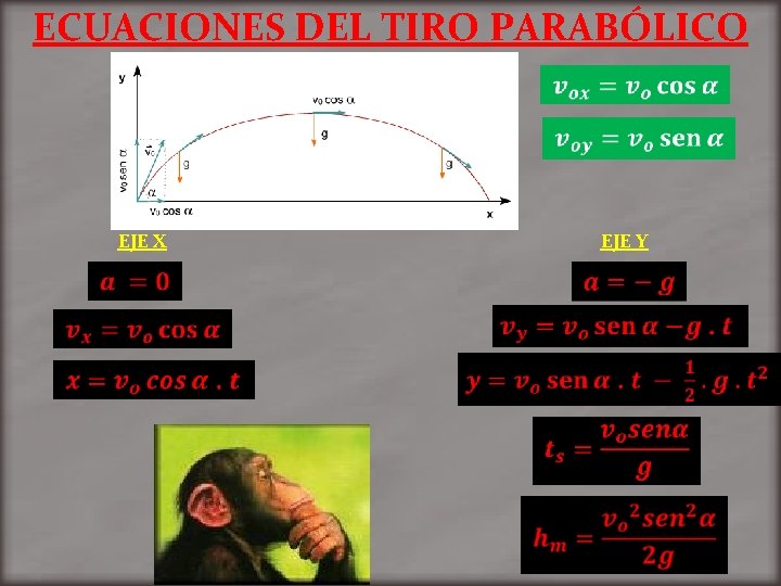 ECUACIONES DEL TIRO PARABÓLICO EJE X EJE Y 