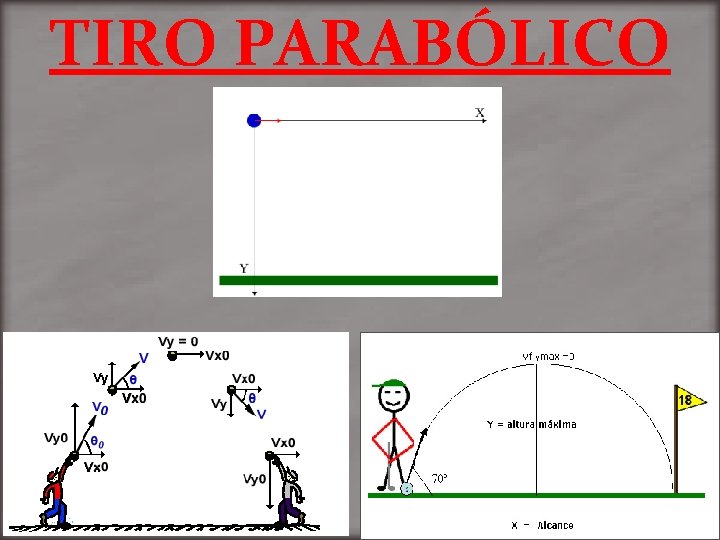 TIRO PARABÓLICO 