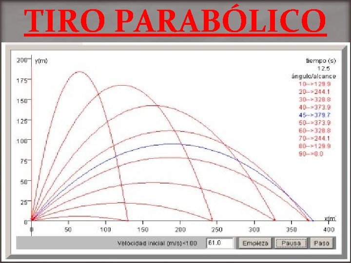 TIRO PARABÓLICO 