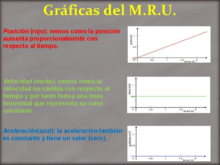 Gráficas del M. R. U. Posición (rojo): vemos como la posición aumenta proporcionalmente con