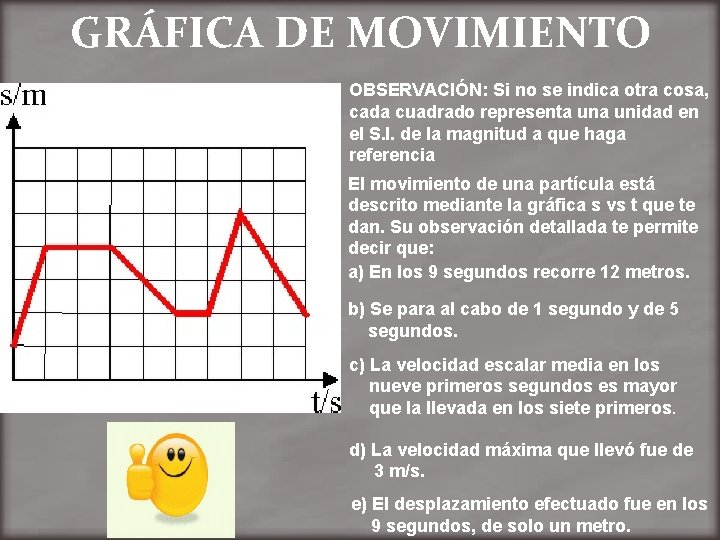 GRÁFICA DE MOVIMIENTO OBSERVACIÓN: Si no se indica otra cosa, cada cuadrado representa unidad