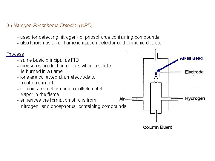 3. ) Nitrogen-Phosphorus Detector (NPD) - used for detecting nitrogen- or phosphorus containing compounds