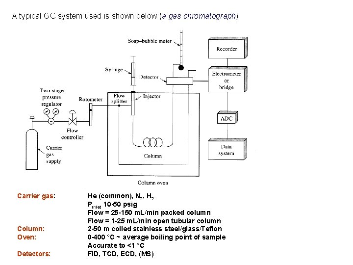 A typical GC system used is shown below (a gas chromatograph) Carrier gas: Column: