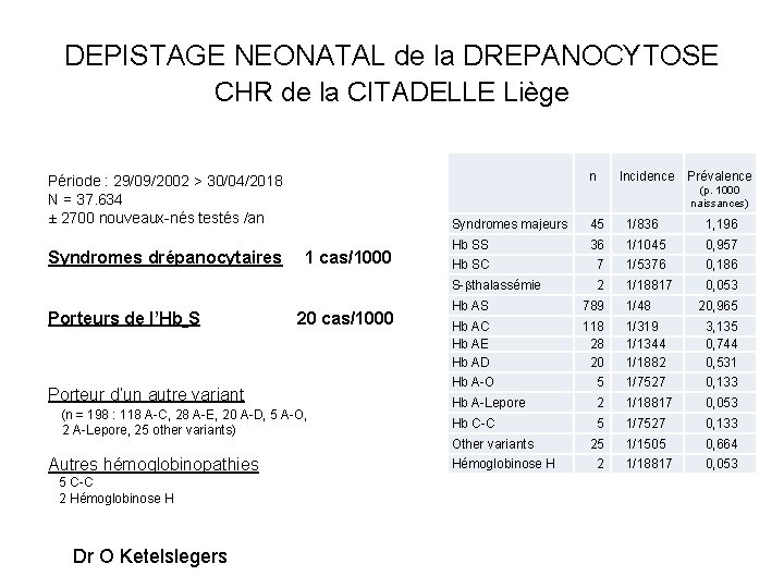 DEPISTAGE NEONATAL de la DREPANOCYTOSE CHR de la CITADELLE Liège n Période : 29/09/2002
