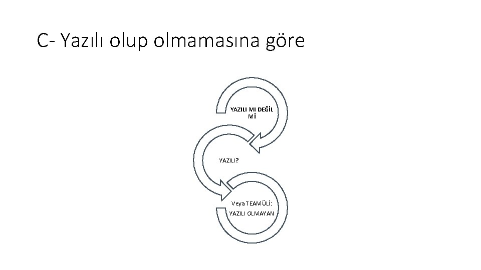 C- Yazılı olup olmamasına göre YAZILI MI DEĞİL Mİ YAZILI? Veya TEAMÜLİ: YAZILI OLMAYAN