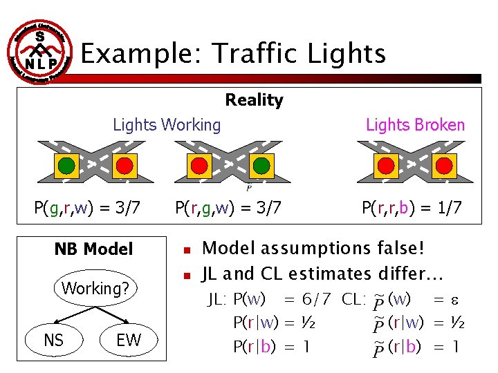 Example: Traffic Lights Reality Lights Working P(g, r, w) = 3/7 NB Model Working?