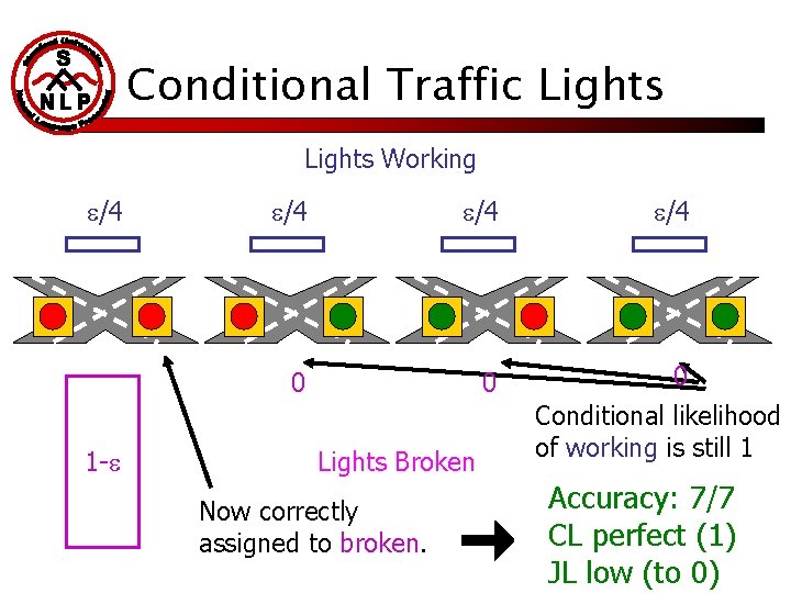 Conditional Traffic Lights Working /4 1 - /4 0 0 Lights Broken Now correctly