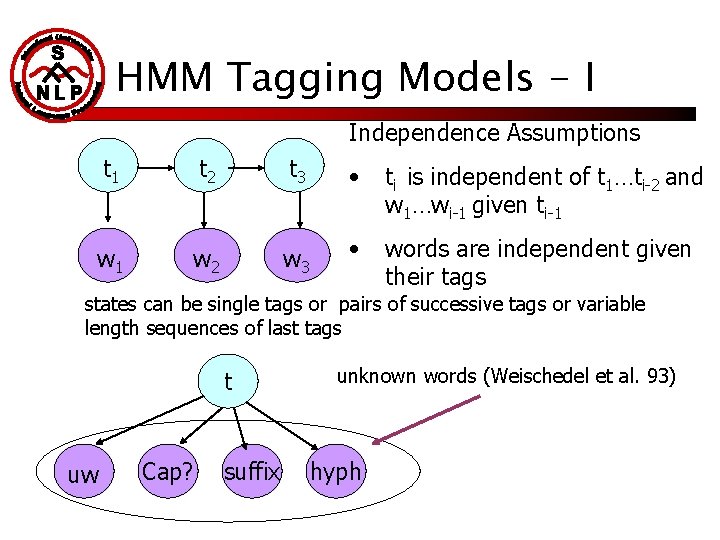 HMM Tagging Models - I Independence Assumptions t 1 t 2 t 3 •