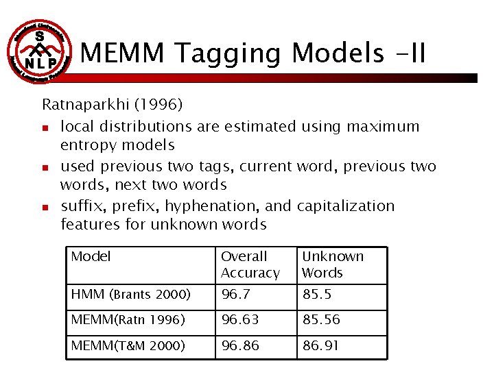 MEMM Tagging Models -II Ratnaparkhi (1996) n local distributions are estimated using maximum entropy