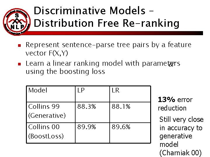 Discriminative Models – Distribution Free Re-ranking n n Representence-parse tree pairs by a feature
