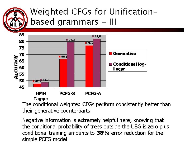 Accuracy Weighted CFGs for Unificationbased grammars - III The conditional weighted CFGs perform consistently