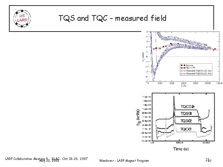 TQS and TQC – measured field LARP Collaboration Meeting 9, SLAC- Oct 18 -20,