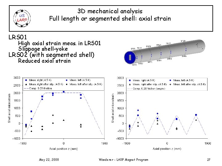 3 D mechanical analysis Full length or segmented shell: axial strain LRS 01 LRS