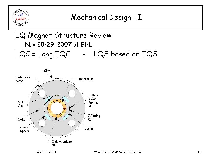 Mechanical Design - I LQ Magnet Structure Review Nov 28 -29, 2007 at BNL