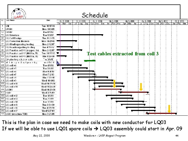 Schedule Test cables extracted from coil 3 This is the plan in case we