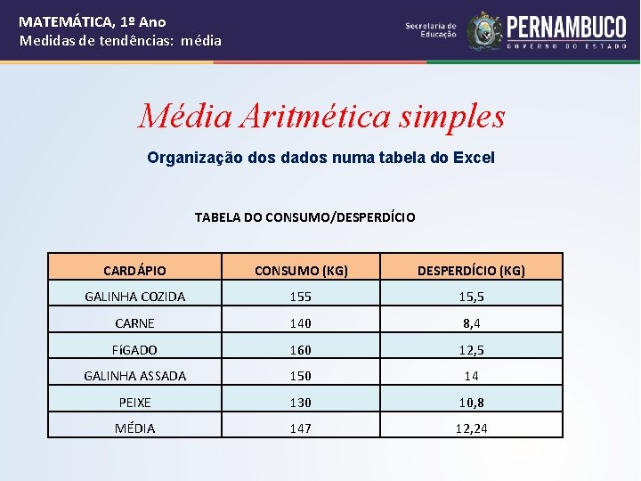 MATEMÁTICA, 1º Ano Medidas de tendências: média Média Aritmética simples Organização dos dados numa