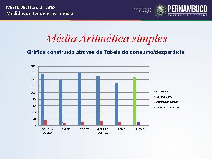 MATEMÁTICA, 1º Ano Medidas de tendências: média Média Aritmética simples Gráfico construído através da