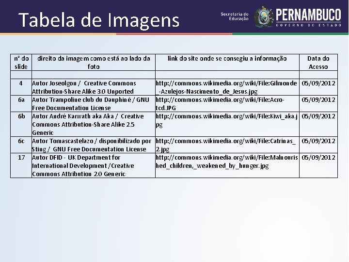 Tabela de Imagens n° do direito da imagem como está ao lado da slide