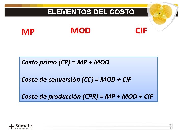 ELEMENTOS DEL COSTO MP MOD CIF Costo primo (CP) = MP + MOD Costo