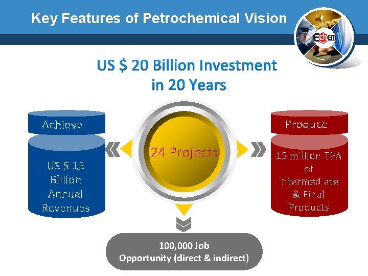 Key Features of Petrochemical Vision US $ 20 Billion Investment in 20 Years Produce