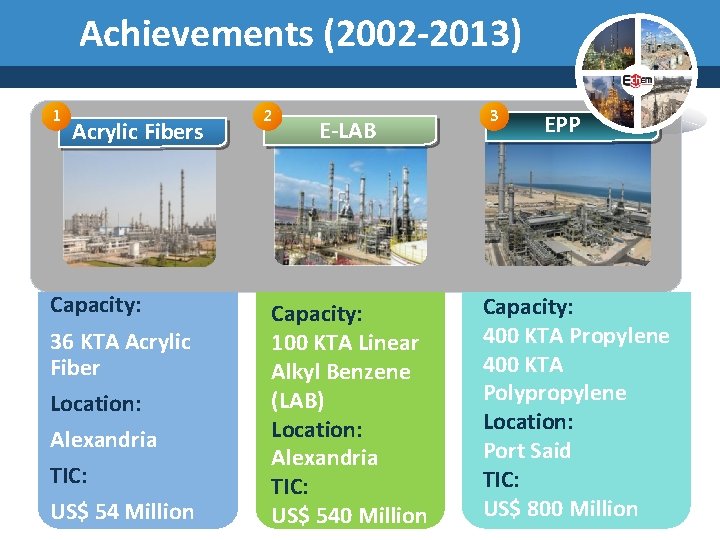 Achievements (2002 -2013) 1 Acrylic Fibers Capacity: 36 KTA Acrylic Fiber Location: Alexandria TIC: