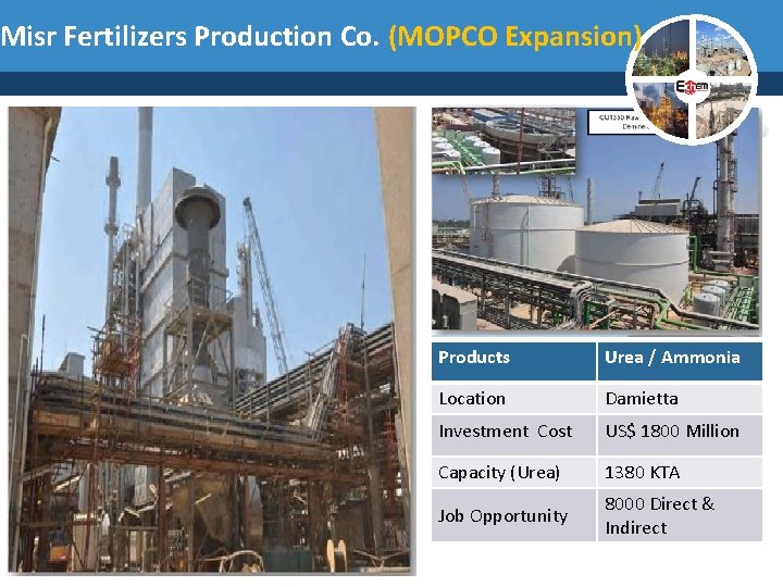 Misr Fertilizers Production Co. (MOPCO Expansion) Products Urea / Ammonia Location Damietta Investment Cost